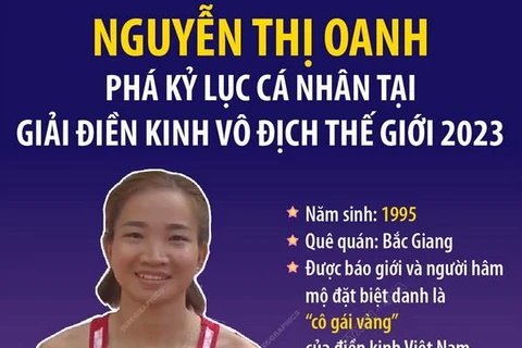 Nguyễn Thị Oanh phá kỷ lục cá nhân ở Giải Vô địch Thế giới 2023