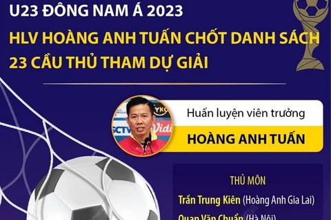 Danh sách 23 cầu thủ Việt Nam dự Giải Vô địch U23 Đông Nam Á 2023