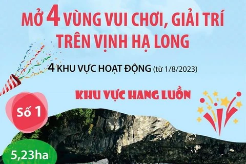 Quảng Ninh mở 4 vùng vui chơi và giải trí trên Vịnh Hạ Long