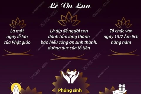[Infographics] Lễ Vu Lan báo hiếu trong tâm thức người Việt