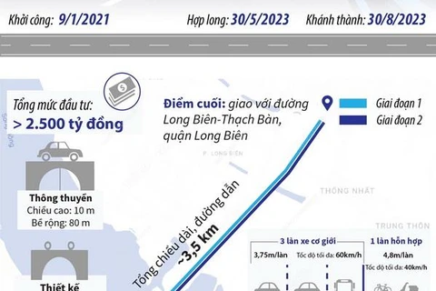 [Infographics] Chính thức Khánh thành Cầu Vĩnh Tuy giai đoạn 2
