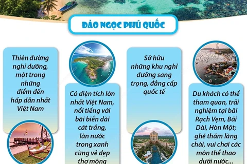 [Infographics] Phú Quốc lần thứ 2 lọt vào top đảo đẹp nhất châu Á 