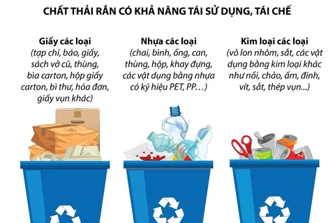 [Infographics] Phân loại chất thải rắn sinh hoạt tại nguồn