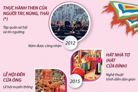 [Infographics] 7 Di sản Văn hóa Phi Vật thể cấp Quốc gia ở Quảng Ninh
