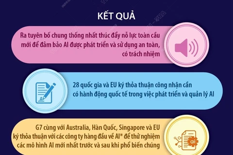 Hội nghị Thượng đỉnh AI: Hợp tác đảm bảo phát triển công nghệ an toàn