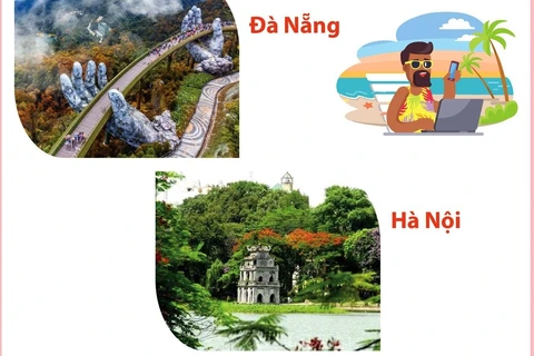 3 thành phố Việt Nam lọt danh sách "điểm nóng” du mục Kỹ thuật Số