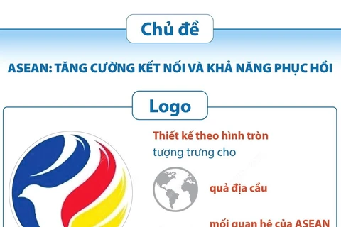 [Infographics] Ý nghĩa chủ đề, logo của Năm Chủ tịch ASEAN 2024