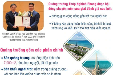 Phú Yên: Quảng trường Tháp Nghinh Phong đoạt Giải Cảnh quan Đô thị châu Á 