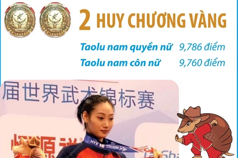 Đặng Trần Phương Nhi giành 2 huy chương Vàng ở Giải Vô địch Wushu Thế giới 2023