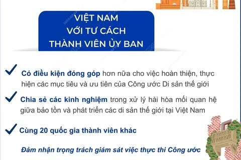 Việt Nam trúng cử thành viên Ủy ban Di sản Thế giới nhiệm kỳ 2023-2027 