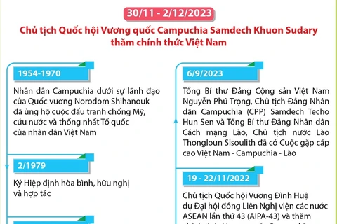 Tăng cường quan hệ hữu nghị truyền thống Việt Nam-Campuchia 