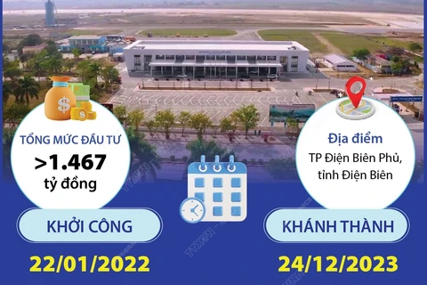 Khánh thành Dự án đầu tư xây dựng mở rộng Cảng Hàng không Điện Biên