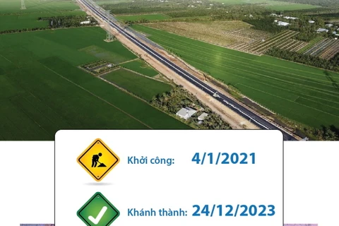 Khánh thành dự án Cao tốc Mỹ Thuận-Cần Thơ
