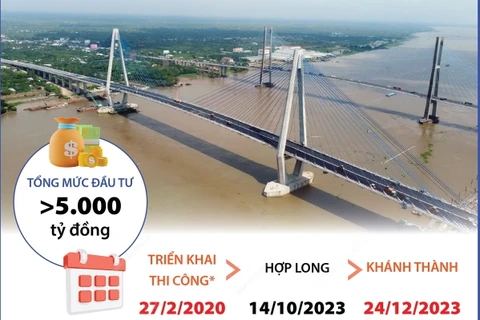 Khánh thành cầu Mỹ Thuận 2 nối 2 tỉnh Tiền Giang và Vĩnh Long 