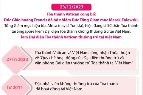 Mở ra một chương mới trong quan hệ ngoại giao giữa Việt Nam và Vatican