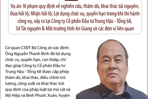 Ông Nguyễn Thanh Bình, Chủ tịch UBND tỉnh An Giang, bị khởi tố, bắt tạm giam