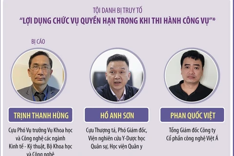 Vụ Việt Á: Tòa án Quân sự Trung ương xét xử nhóm cựu sỹ quan Học viện Quân y 