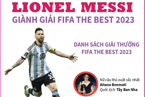 Cầu thủ Lionel Messi giành giải FIFA The Best 2023 