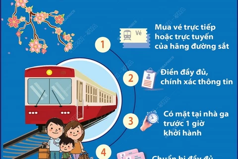 Những lưu ý khi đi tàu dịp Tết Nguyên đán 