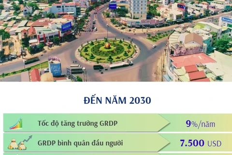 Quy hoạch tỉnh Bình Phước thời kỳ 2021-2030, tầm nhìn đến năm 2050