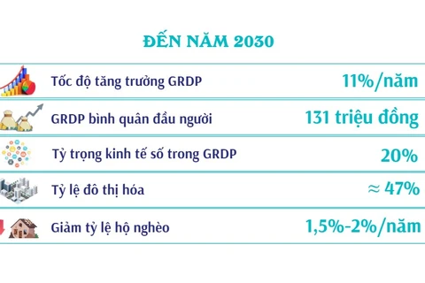 Quy hoạch tỉnh Đắk Lắk thời kỳ 2021-2030, tầm nhìn đến năm 2050