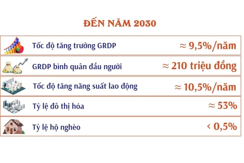 Quy hoạch tỉnh Tây Ninh thời kỳ 2021-2030, tầm nhìn đến năm 2050