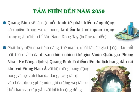Quy hoạch tỉnh Quảng Bình thời kỳ 2021-2030, tầm nhìn đến năm 2050