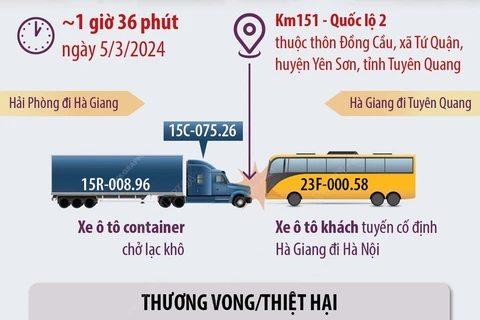 Tai nạn giao thông thảm khốc tại Tuyên Quang: 5 người thiệt mạng