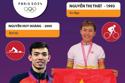 5 vé dự Olympic Paris 2024 của Thể thao Việt Nam