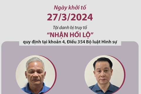 Vụ Tập đoàn Phúc Sơn: Khởi tố nguyên lãnh đạo, lãnh đạo Quảng Ngãi, Vĩnh Phúc