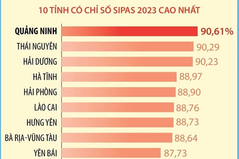 Tỉnh Quảng Ninh dẫn đầu về Chỉ số hài lòng về sự phục vụ hành chính 2023