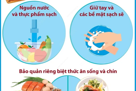 Cách bảo quản giúp đảm bảo an toàn vệ sinh thực phẩm 