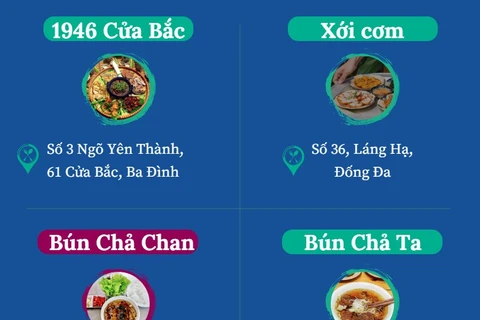 42 nhà hàng Hà Nội và Thành phố Hồ Chí Minh lọt vào danh sách Bib Gourmand
