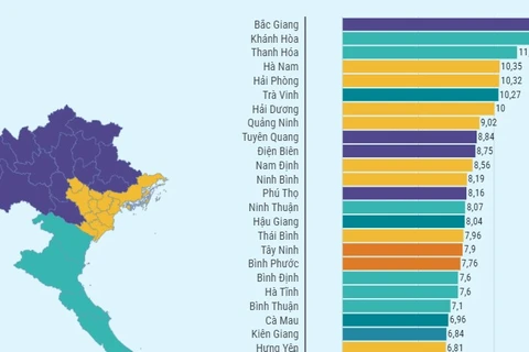 Tăng trưởng GRDP của 63 địa phương 6 tháng năm 2024