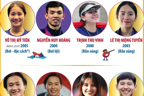 16 gương mặt thể thao Việt Nam tham dự Olympic Paris 2024 