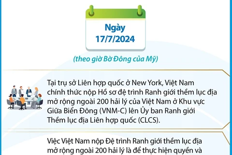 Việt Nam nộp Đệ trình Ranh giới thềm lục địa mở rộng ở Khu vực Giữa Biển Đông 