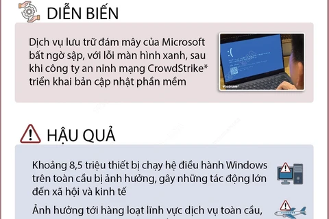 Thông tin xung quanh sự cố của Microsoft