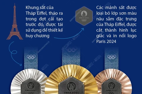 Thiết kế đặc biệt của huy chương Olympic Paris 2024 