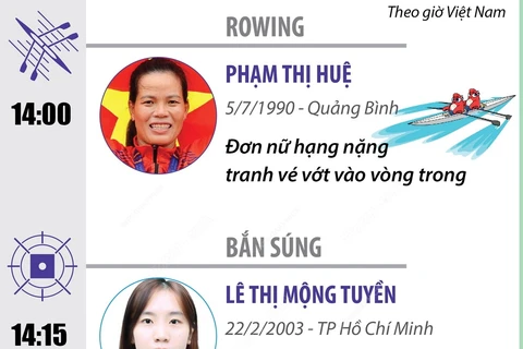 Lịch thi đấu của Đoàn thể thao Việt Nam tại Olympic Paris 2024 ngày 28/7/2024 