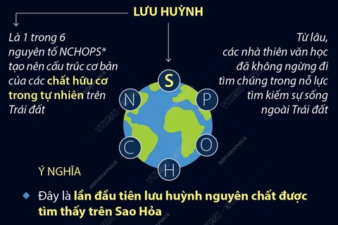 Tìm thấy lưu huỳnh nguyên chất trên Sao Hỏa