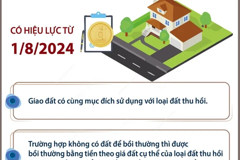 Nhiều hình thức bồi thường cho người dân bị thu hồi đất từ 1/8/2024 