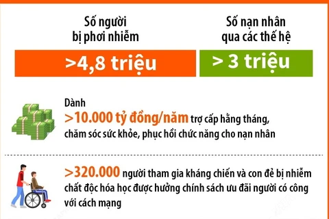 Chung tay chăm sóc, giúp đỡ nạn nhân chất độc da cam