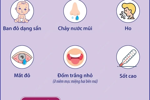 Bệnh sởi: Triệu chứng và cách phòng tránh