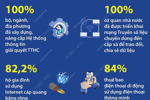 84% thuê bao điện thoại di động sử dụng điện thoại thông minh 