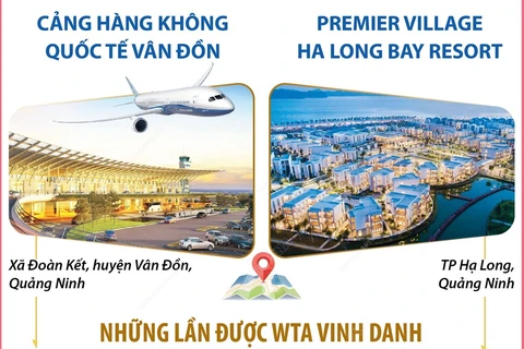 Giải thưởng Du lịch thế giới châu Á tiếp tục vinh danh 2 địa điểm ở Quảng Ninh