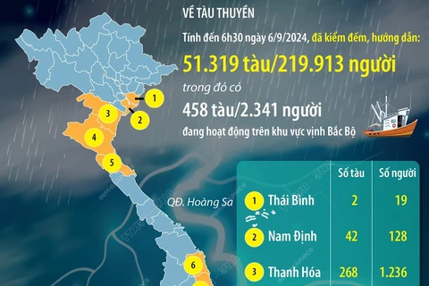 Khẩn trương ứng phó với diễn biến phức tạp của bão số 3