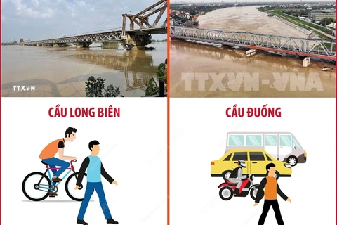 Khôi phục giao thông trên cầu Long Biên và cầu Đuống từ 15h ngày 13/9/2024