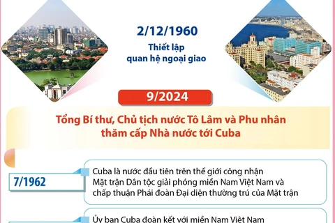 Quan hệ đoàn kết truyền thống, hữu nghị đặc biệt Việt Nam-Cuba 