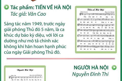 Dấu ấn Ngày giải phóng Thủ đô trong kho tàng âm nhạc