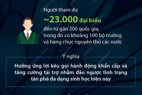 Hội nghị COP16 tìm giải pháp ngăn chặn suy giảm đa dạng sinh học